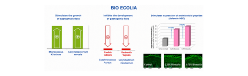 Mustela_bio_ecolia_study_84184a9c-eb73-4530-8324-61e28b7052e1 - Mustela Australia - 1