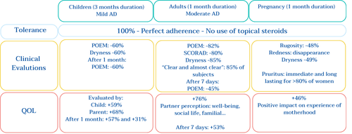 Stelatopia_clinical_studies_-_results - Mustela Australia - 1