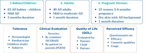 Stelatopia_clinical_studies_8a6b4d96-e1a1-433e-9951-ac58703b21f5 - Mustela Australia - 1